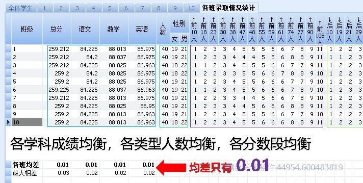 免费分班常规均衡指标